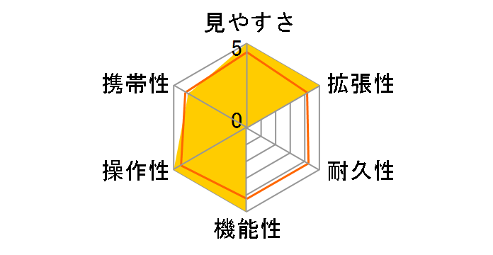 BTX30x65 Zbg