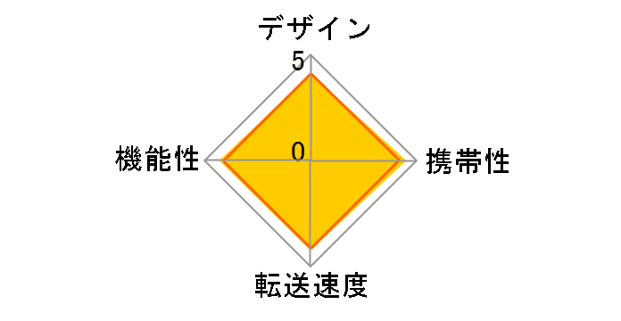 BSCR27U3BK [USB ubN]