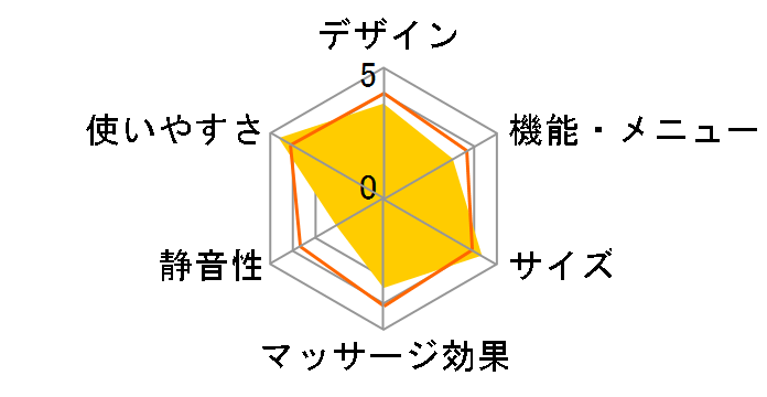 EM-2546BL