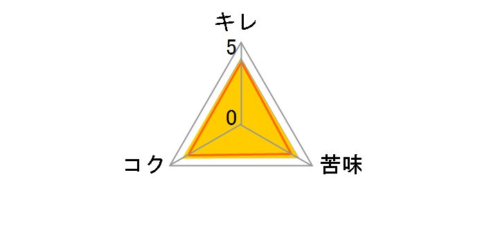 �{�i�� 500ml ×24��