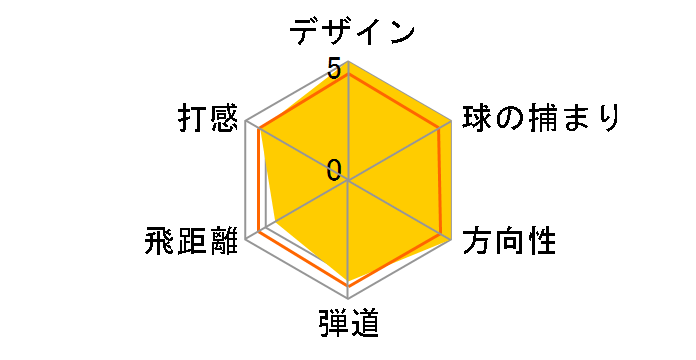 Q ���[�e�B���e�B�[ [LIGHT ���t�g�F28]