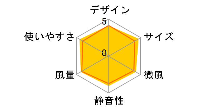 PCF-SC15