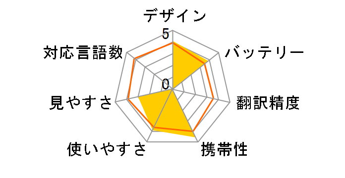 ili(�C���[) �I�t���C���|��@