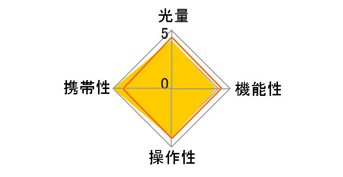 TT350N �j�R���p