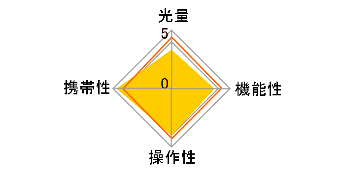 TT350F �x�m�t�C�����p