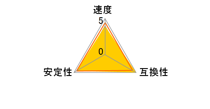 D4N2400PS-4G [SODIMM DDR4 PC4-19200 4GB]