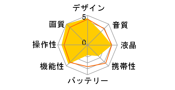 Blackmagic Pocket Cinema Camera 4K