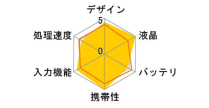 �f�W�^���y�[�p�[ DPT-CP1