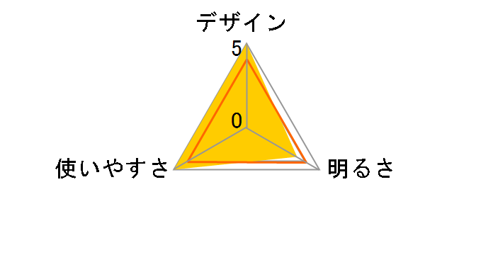 ���^�w�b�h���C�g GTR-831D