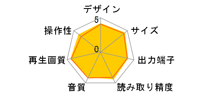 UBP-X700
