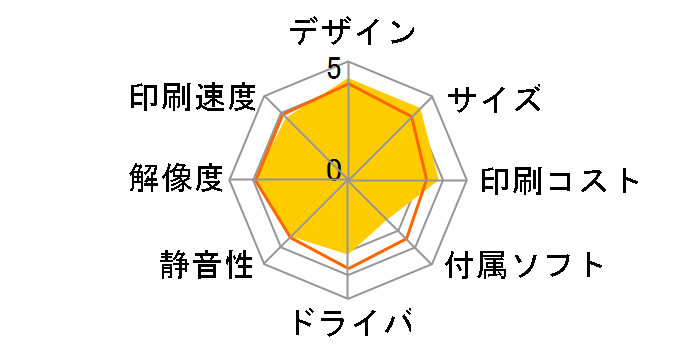 �W���X�e�B�I MFC-L2750DW