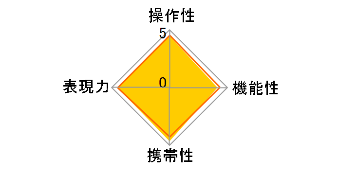 28-75mm F/2.8 Di III RXD (Model A036)