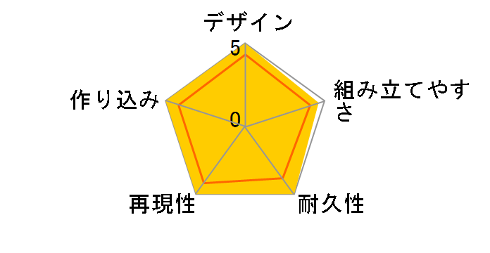 HGBD 1/144 �K���o���f�B���x�C�N