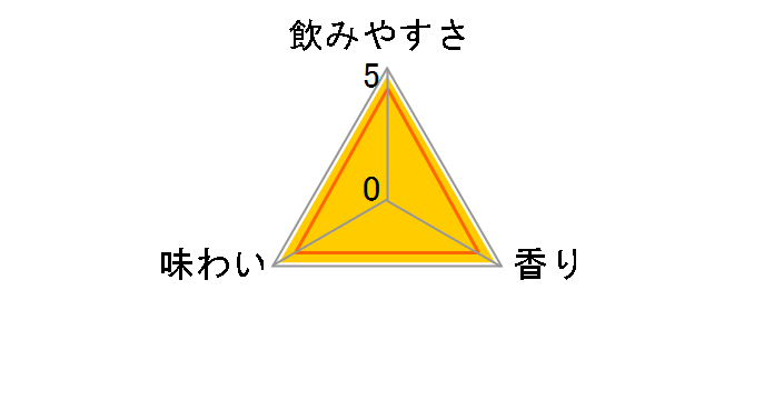 贅沢搾り 桃 350ml ×24缶
