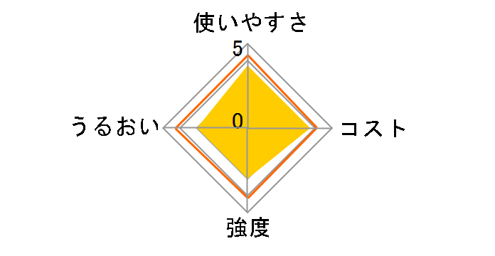 �ƒ�p�������b�v 22cm×30m