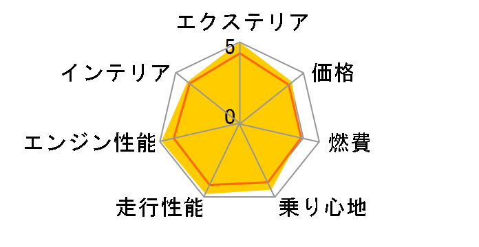 アルファロメオ ステルヴィオ 2018年モデル