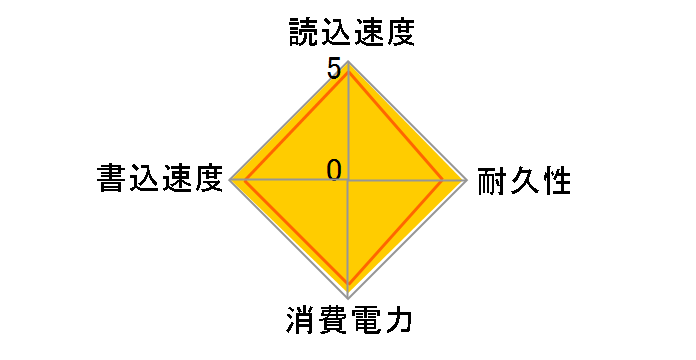 エクストリーム SDSSDE60-2T00-J25