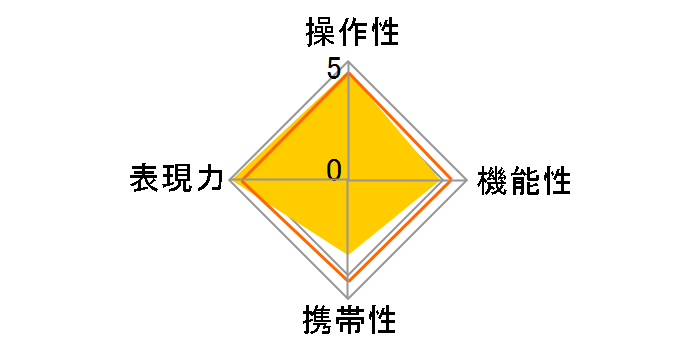 35mm F1.4 DG HSM [�\�j�[E�p]