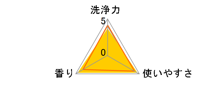 �A���E �􂽂��p�������� �l�֗p 2L