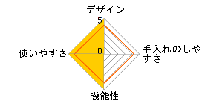 ���[�h �v�`���͒����o�b�O 5��