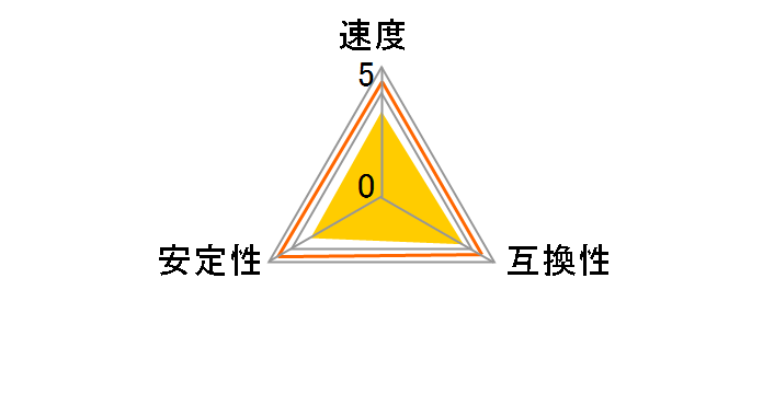 W4U2400PS-4GC17 [DDR4 PC4-19200 4GB 2���g]