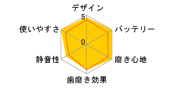 �\�j�b�P�A�[ �v���e�N�g�N���[�� �v���~�A�� HX6890/45 [�u���b�N]