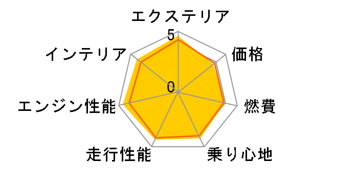 メルセデス・ベンツ Gクラス 2018年モデル
