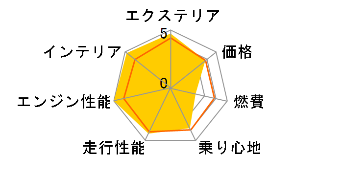 メルセデスAMG G AMG 2018年モデル