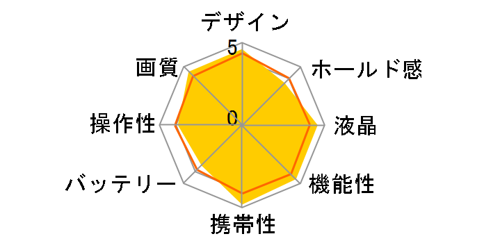 �T�C�o�[�V���b�g DSC-RX100M6