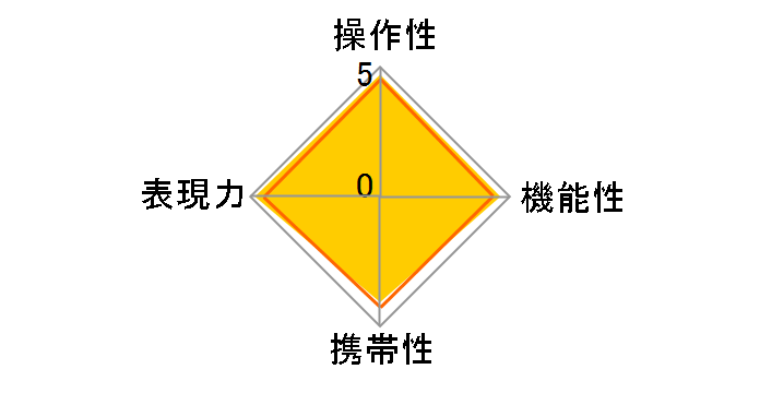 EF70-200mm F2.8L IS III USM