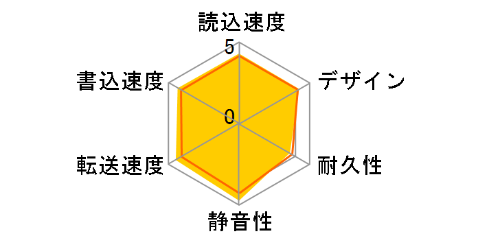MiniStation HD-PCFS1.0U3-BBA [�u���b�N]