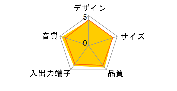 305P MkII