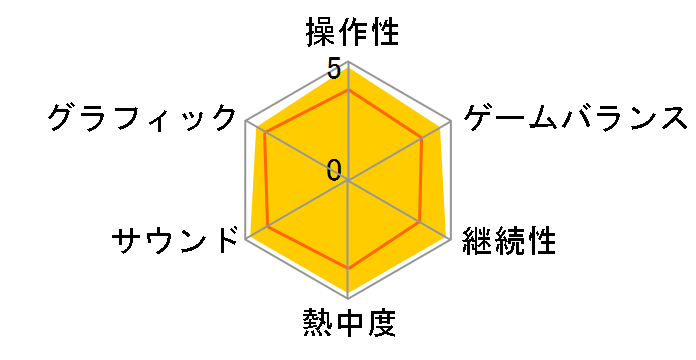 �o�C�I�n�U�[�h RE�F2 [�ʏ��] [PS4]