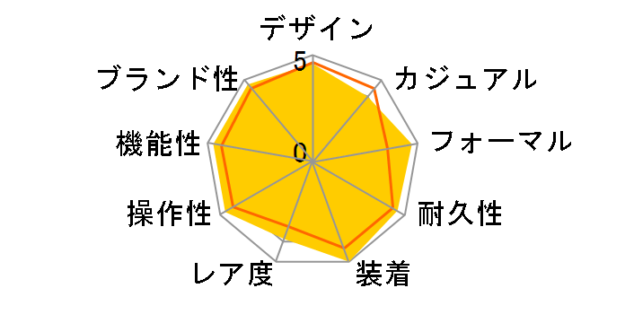 fCgWXg 126334 [[} Wr[uXbg O[]