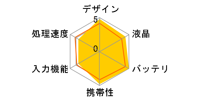 uM[{[h BB-11