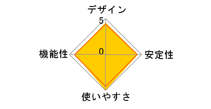 C27S(B)