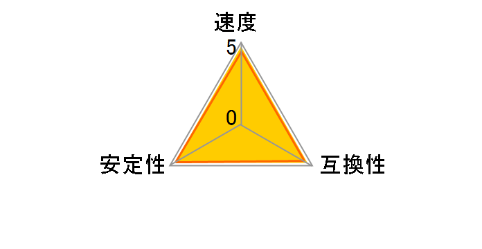 D4U2400PS-4GC17 [DDR4 PC4-19200 4GB]
