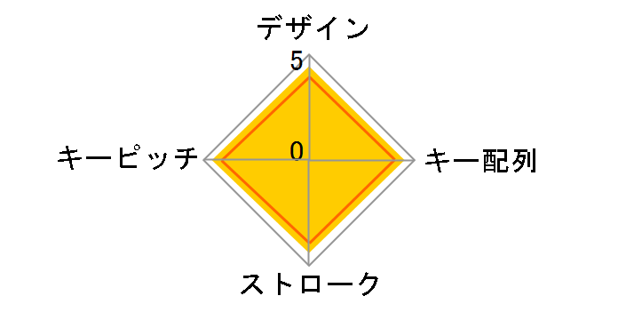 TK-TDP019BK [ubN]