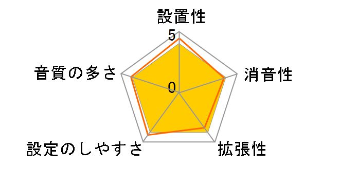 DTX402KS