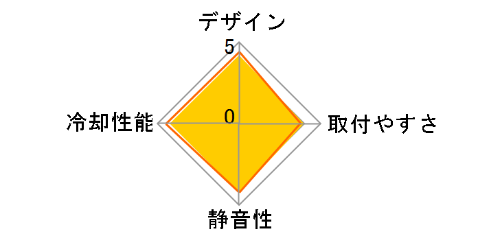 I50 RH-I50-20FK-R1