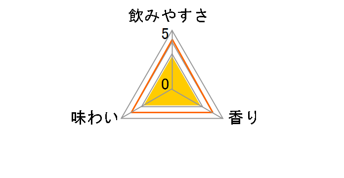 ホワイトホース ハイボール 350ml ×24缶