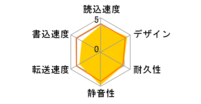 AHV300-1TU31-CBK [��]