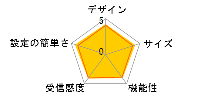 AirStation WSR-2533DHPL