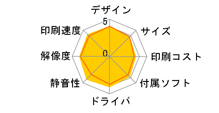 ジャスティオ MFC-L3770CDW