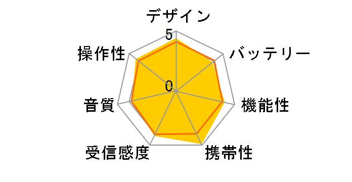 TY-SPR4