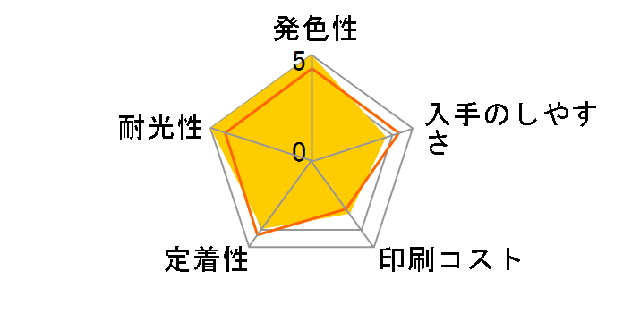 BCI-381XLM [�}�[���^ ��e��]