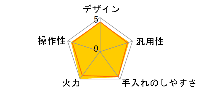 HT-33AG