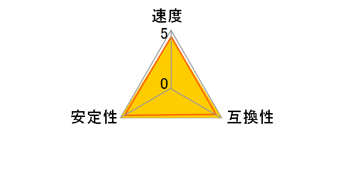 W4U2666PS-8GC19 [DDR4 PC4-21300 8GB 2g]