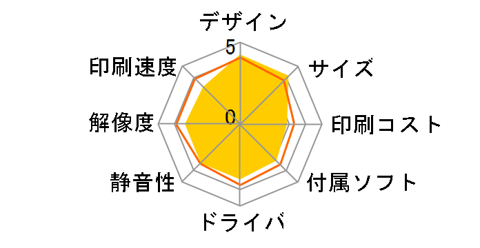 �r�W�l�X�C���N�W�F�b�g PX-S5010