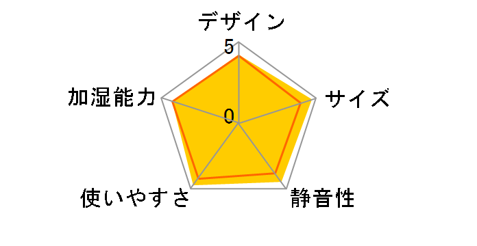 UHM-280SM [�_�[�N�u���E��]